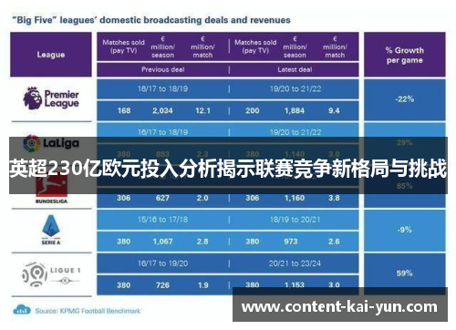 英超230亿欧元投入分析揭示联赛竞争新格局与挑战 英超230亿欧元投入分析揭示联赛竞争新格局与挑战