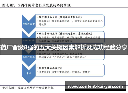 药厂晋级8强的五大关键因素解析及成功经验分享