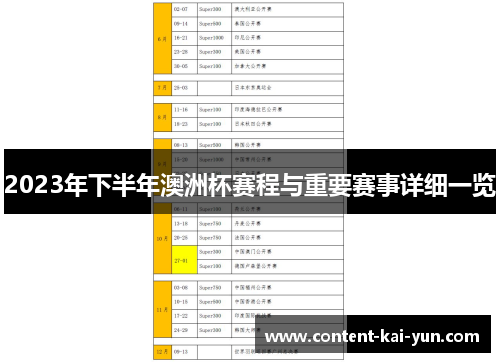 2023年下半年澳洲杯赛程与重要赛事详细一览 2023年下半年澳洲杯赛程与重要赛事详细一览