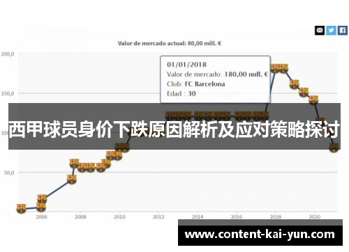 西甲球员身价下跌原因解析及应对策略探讨