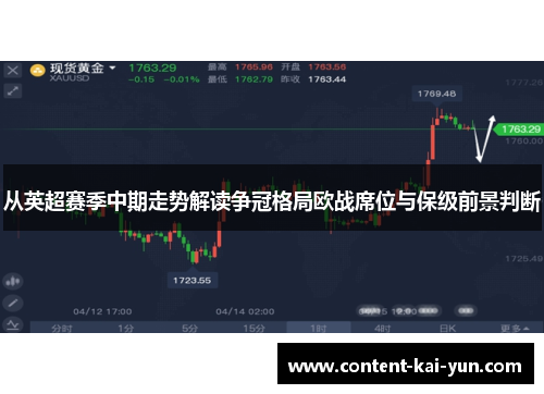 从英超赛季中期走势解读争冠格局欧战席位与保级前景判断 从英超赛季中期走势解读争冠格局欧战席位与保级前景判断