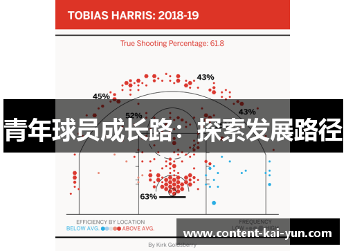 青年球员成长路:探索发展路径 青年球员成长路:探索发展路径