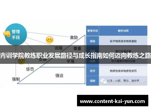 青训学院教练职业发展路径与成长指南如何迈向教练之路