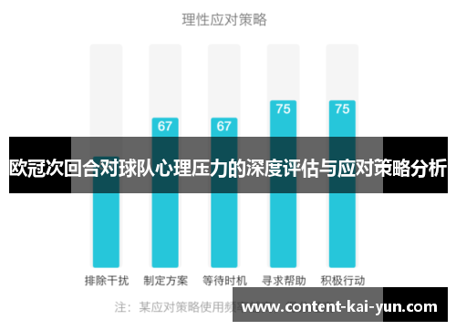 欧冠次回合对球队心理压力的深度评估与应对策略分析 欧冠次回合对球队心理压力的深度评估与应对策略分析